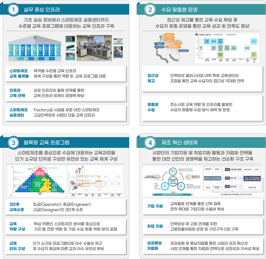 추진 전략 도식입니다. 하단의 내용을 참고하십시오