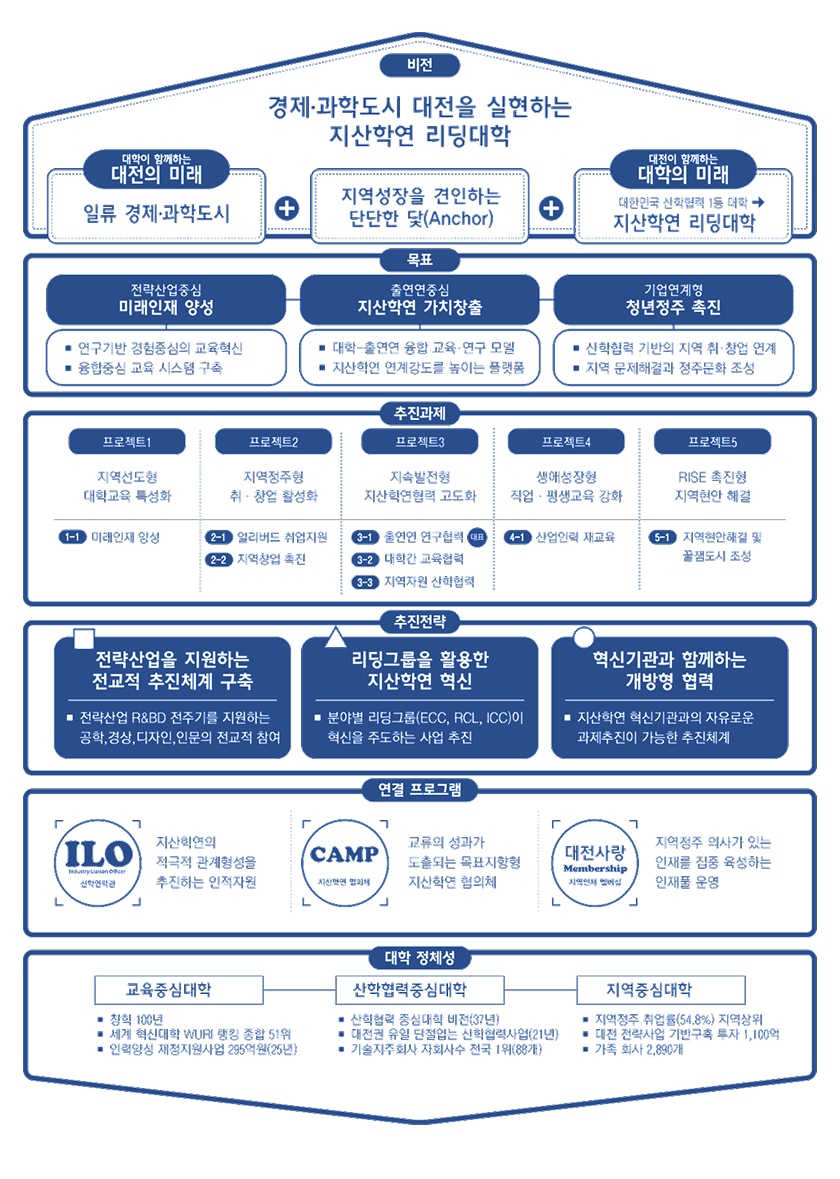 비전 이미지