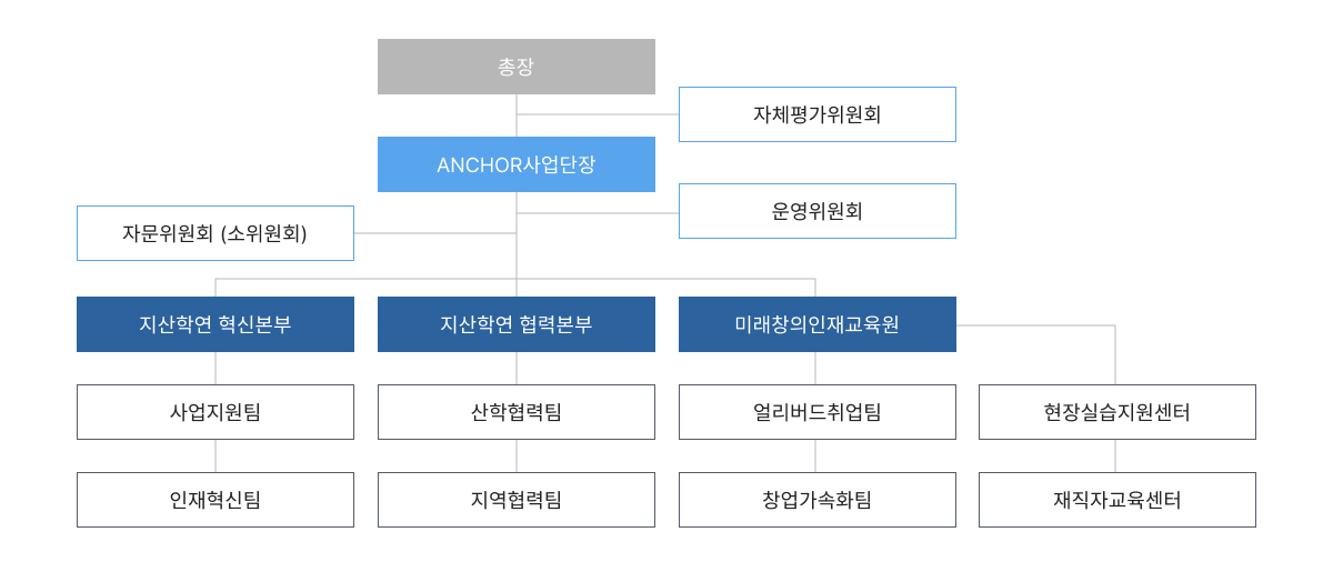 조직도 이미지